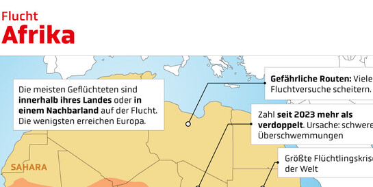 Infografik: Flucht & Binnenvertriebene in Afrika