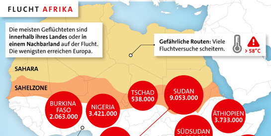 Infografik: Flucht & Binnenvertriebene in Afrika
