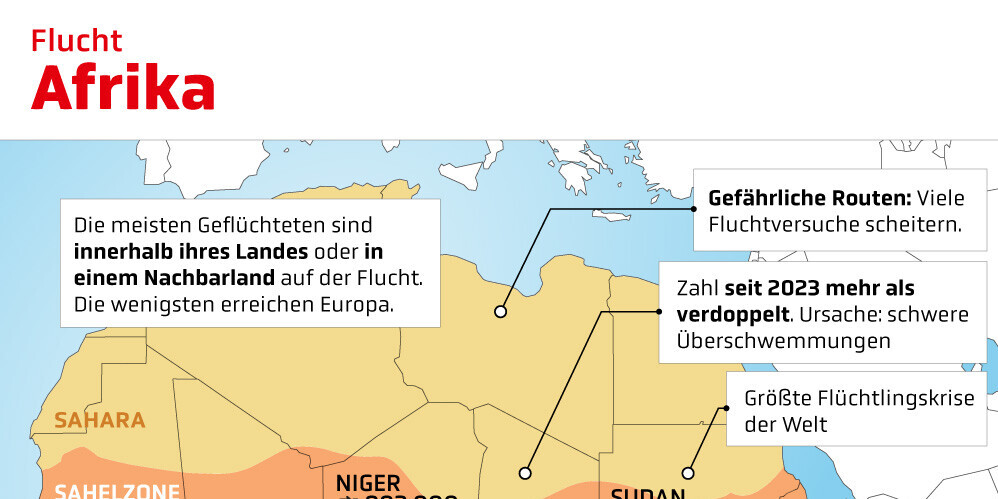 Infografik: Flucht & Binnenvertriebene in Afrika