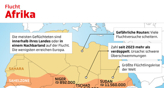 Infografik: Flucht & Binnenvertriebene in Afrika