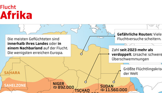 Infografik: Flucht & Binnenvertriebene in Afrika