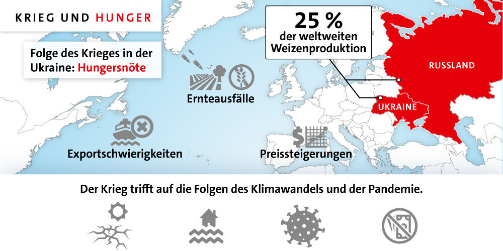 Infografik Krieg & Hunger