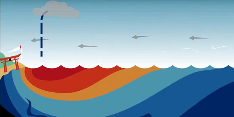 Wir erklären El Niño ausführlich in unserem Erklärvideo und Erklärtext. Auf dem Foto werden die einzelnen Naturkräfte wie Wind und Strömung näher erklärt, die zu El Niño führen