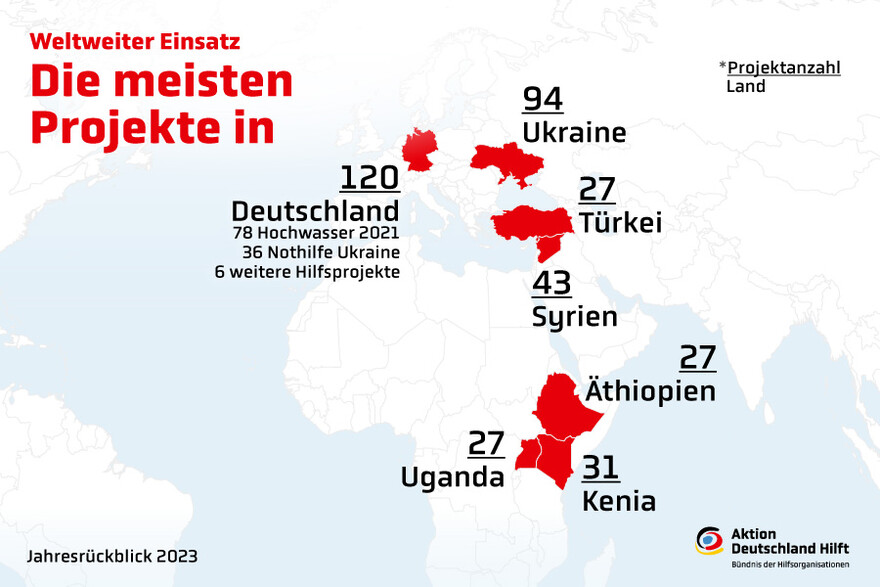 Übersicht Verteilung Hilfsprojekte weltweit Übersicht Verteilung Hilfsprojekte weltweit