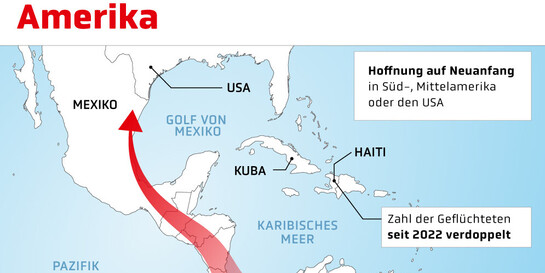 Grafik Flucht & Migration Amerika