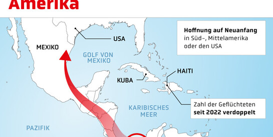 Grafik Flucht & Migration Amerika