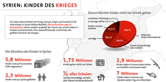 Infografik: Zur Situation von Kindern in Syrien