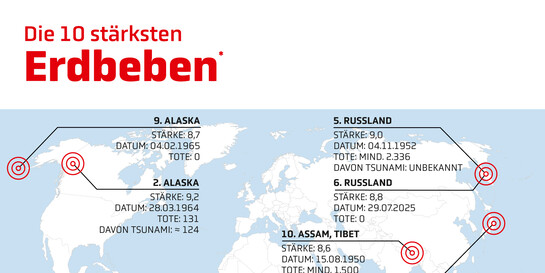 Die zehn stärksten Erdbeben seit 1900