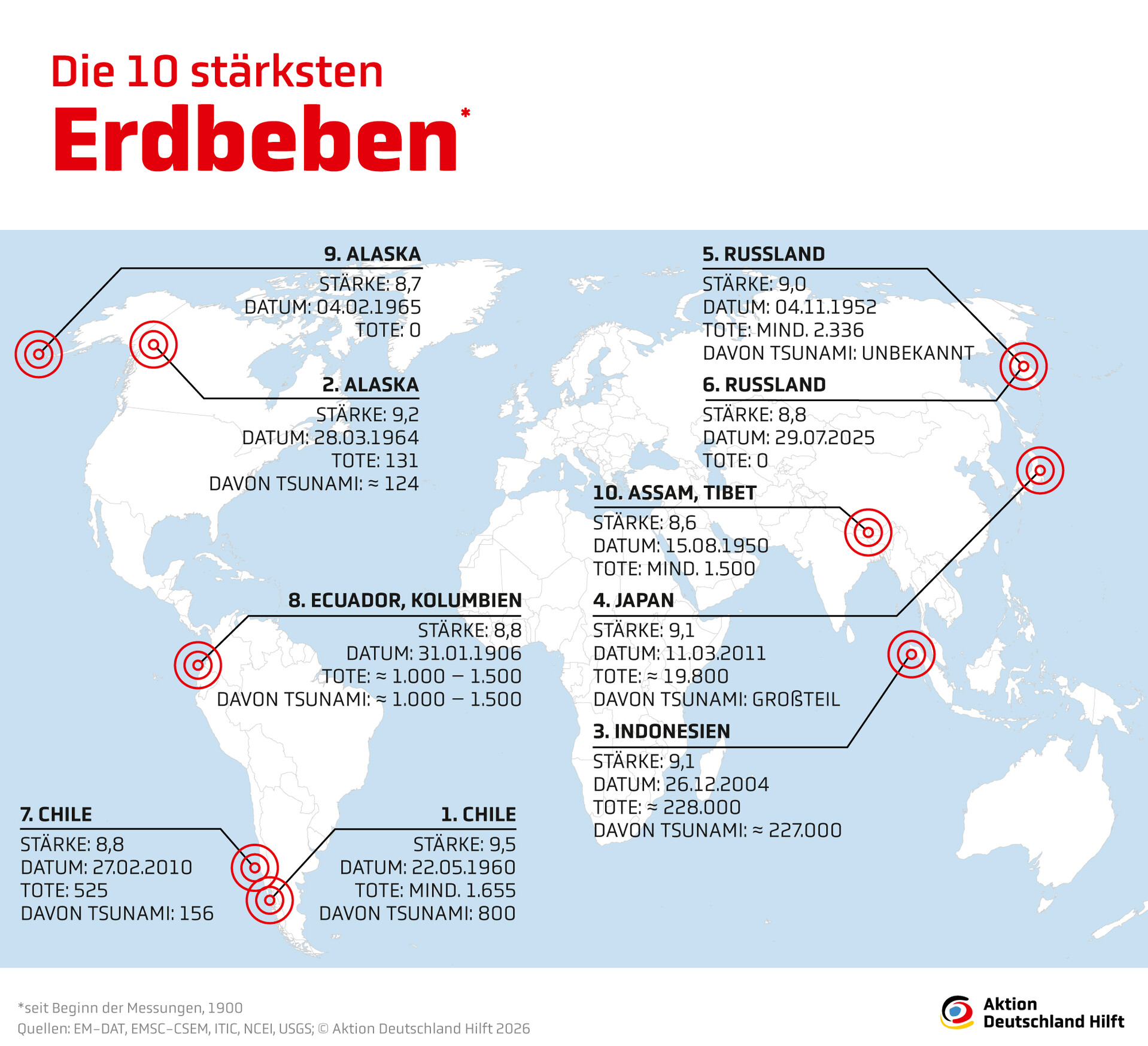 Die zehn stärksten Erdbeben der letzten 100 Jahre