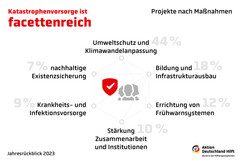 Übersicht Maßnahmen Katastrophenvorsorge Übersicht Maßnahmen Katastrophenvorsorge