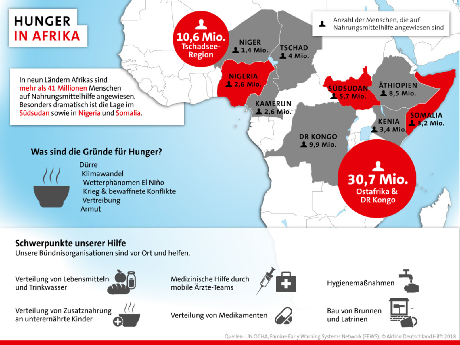 Hunger in Afrika - Stand: Februar 2018