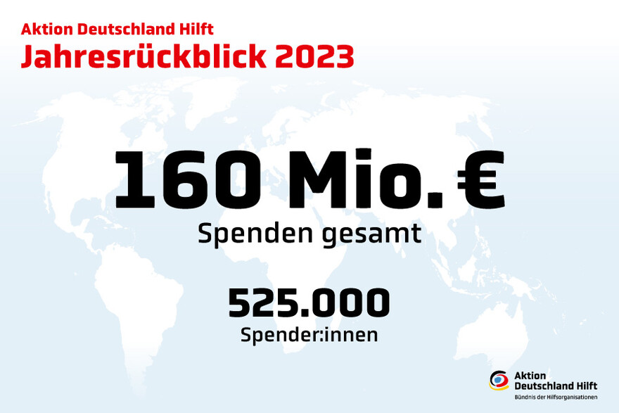 Übersicht Gesamtspenden 2023