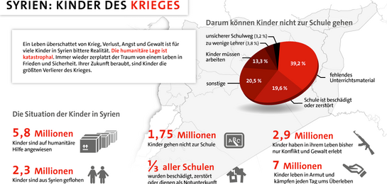 Infografik: Kinder in Syrien