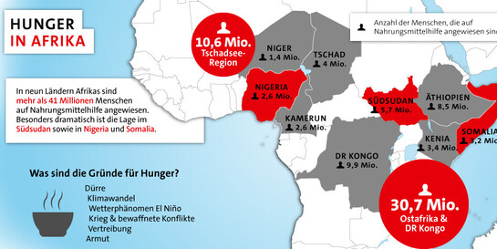 Infografik Hunger in Afrika