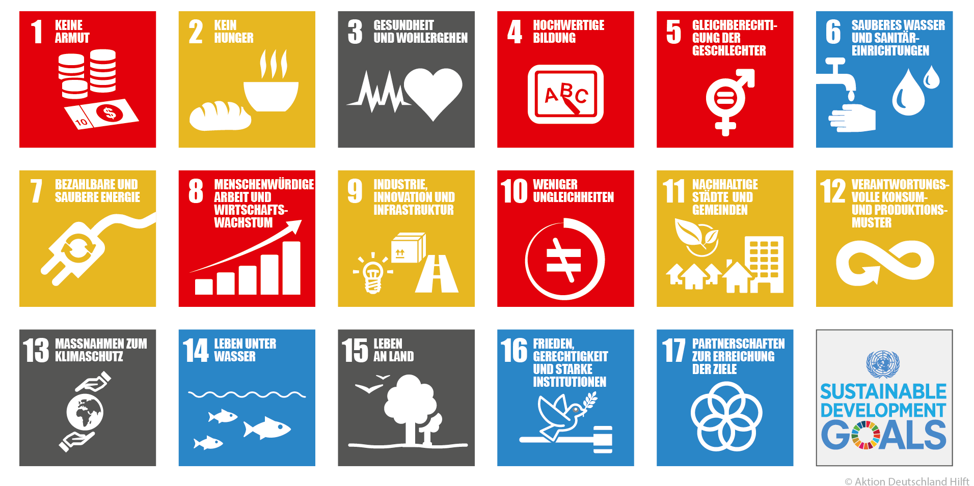 SDGS: Nachhaltige Entwicklungsziele