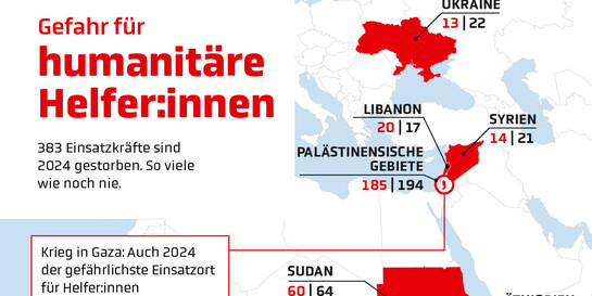 Infografik zu de gefährlichsten Einsatzländern für humanitäre Helfer:innen
