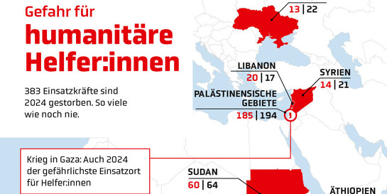 Infografik zu de gefährlichsten Einsatzländern für humanitäre Helfer:innen