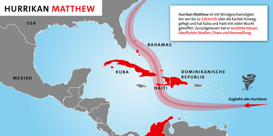 Infografik: Verlauf Hurrikan Matthew