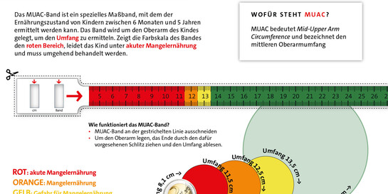 Infografik: Das Hunger-Maßband (MUAC-Band)