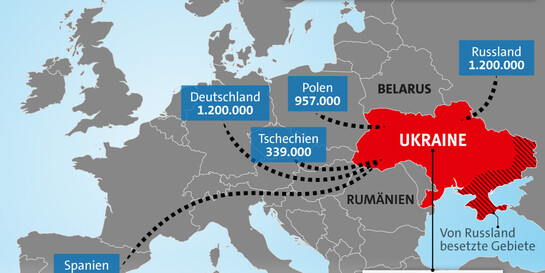Infografik: Hilfe für Menschen aus der Ukraine