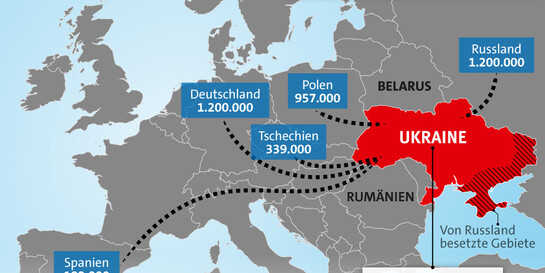 Infografik: Hilfe für Menschen aus der Ukraine