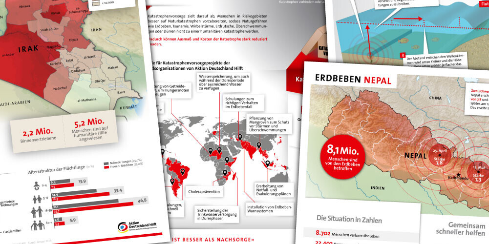 Kostenloses Schul- und Unterrichtsmaterial