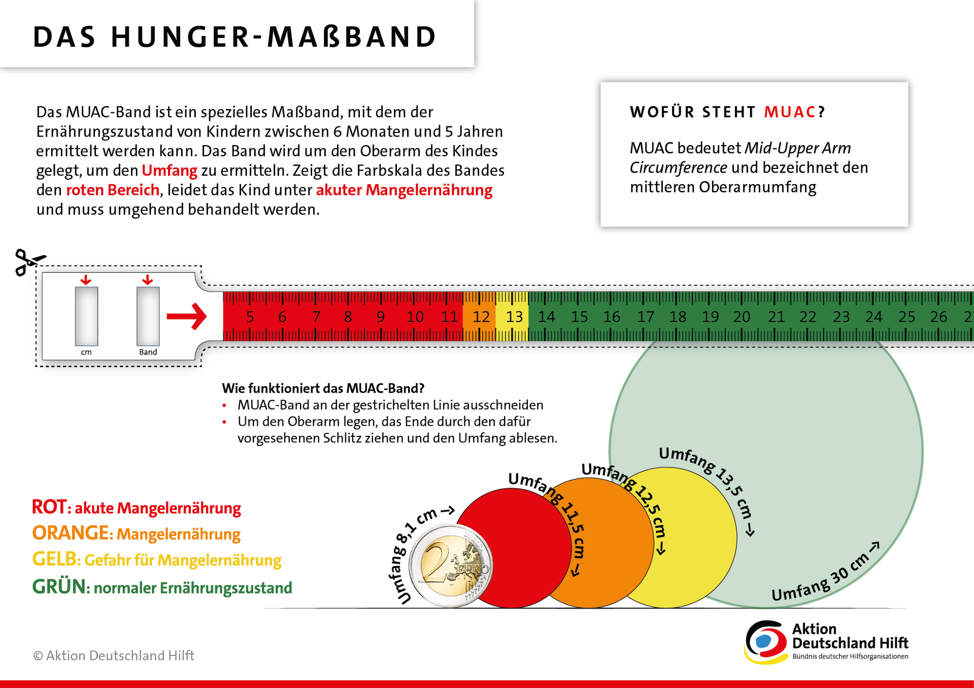 Infografik: Hungermaßband