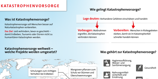 Wie gelingt Katastrophenvorsorge?