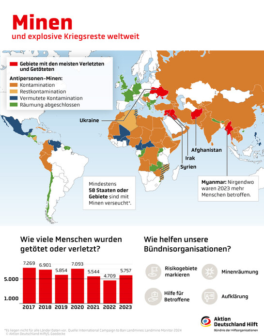 Infografik Landminen