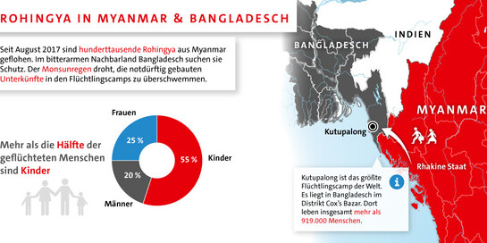 Infografik: Rohingya in Myanmar & Bangladesch