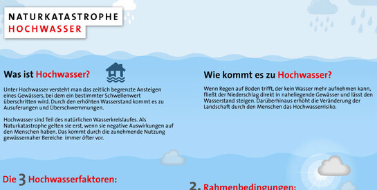 Naturkatastrophe Hochwasser: Was ist Hochwasser und wie kommt es zu dazu?