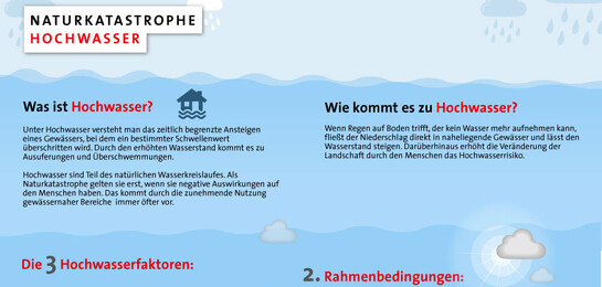 Naturkatastrophe Hochwasser: Was ist Hochwasser und wie kommt es zu dazu?