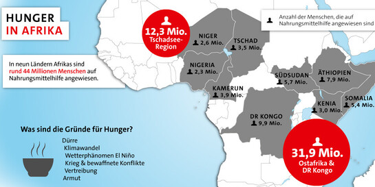 Infografik: Wieviele Menschen sind in Afrika auf Hilfe angewiesen