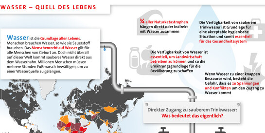 Infografik: Wasser - Quell des Lebens