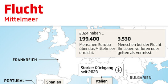 Infografik Fluchtrouten nach Europa