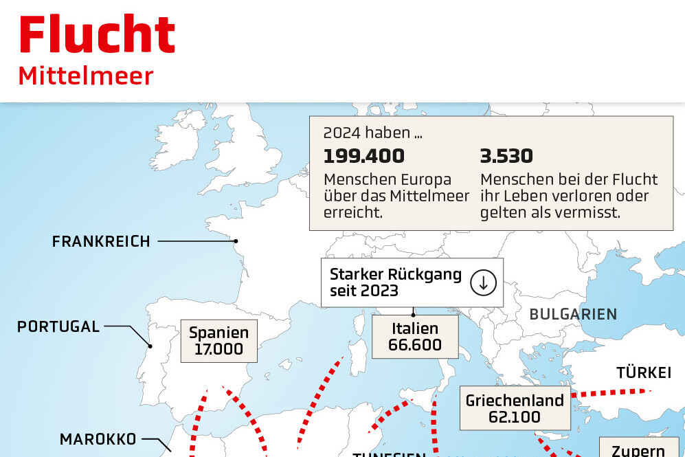 Infografik Fluchtrouten nach Europa