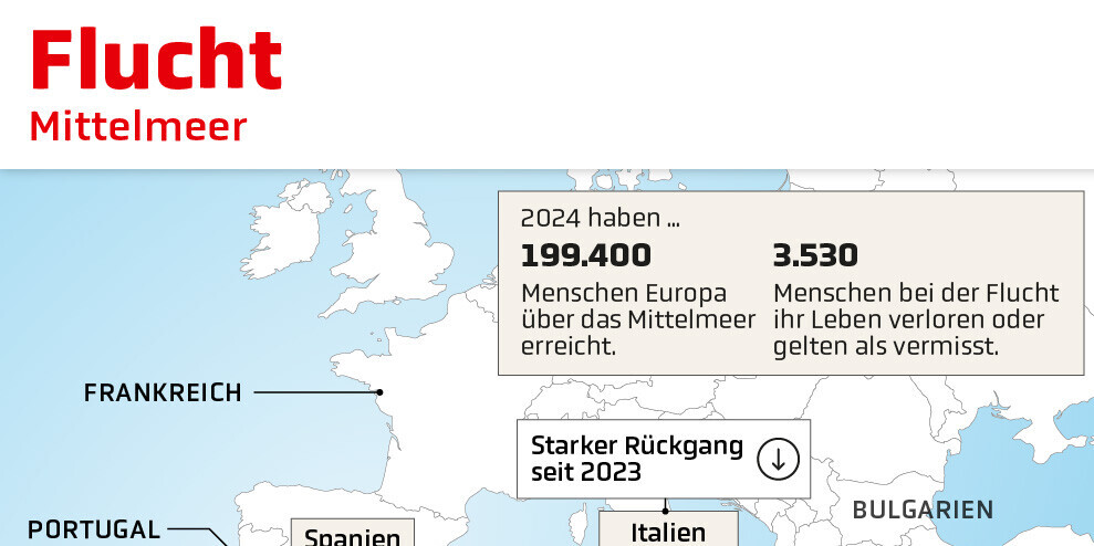 Infografik Fluchtrouten nach Europa