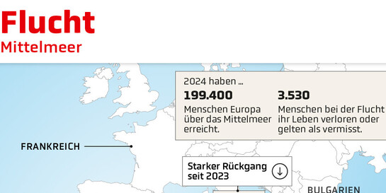 Infografik Fluchtrouten nach Europa