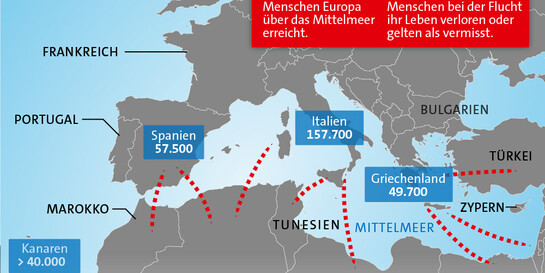Infografik Fluchtrouten nach Europa