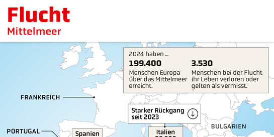 Infografik Fluchtrouten nach Europa