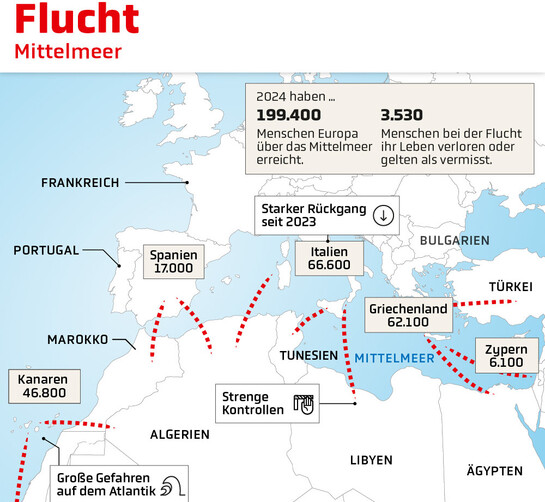 Infografik Fluchtrouten nach Europa