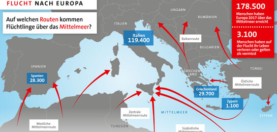 Infografik: Fluchtrouten nach Europa