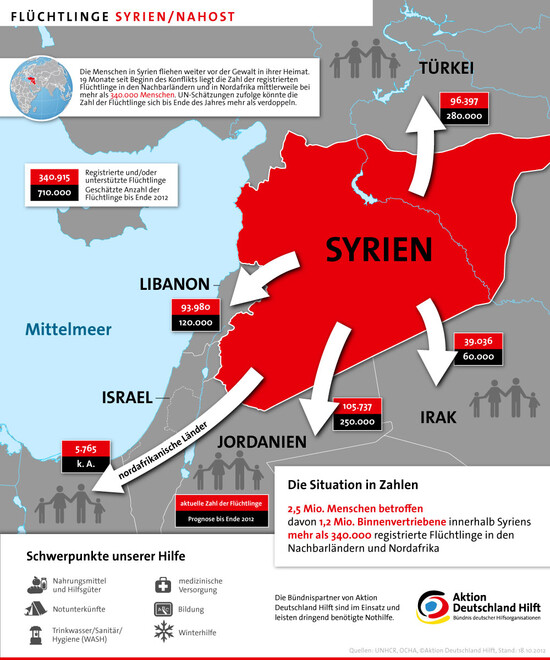 Infografik: Flüchtlinge Syrien/Nahost
