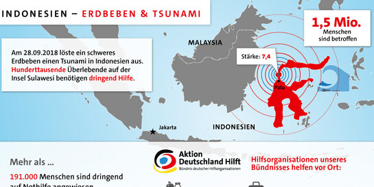 Infografik Indonesien - Erdbeben und Tsunami