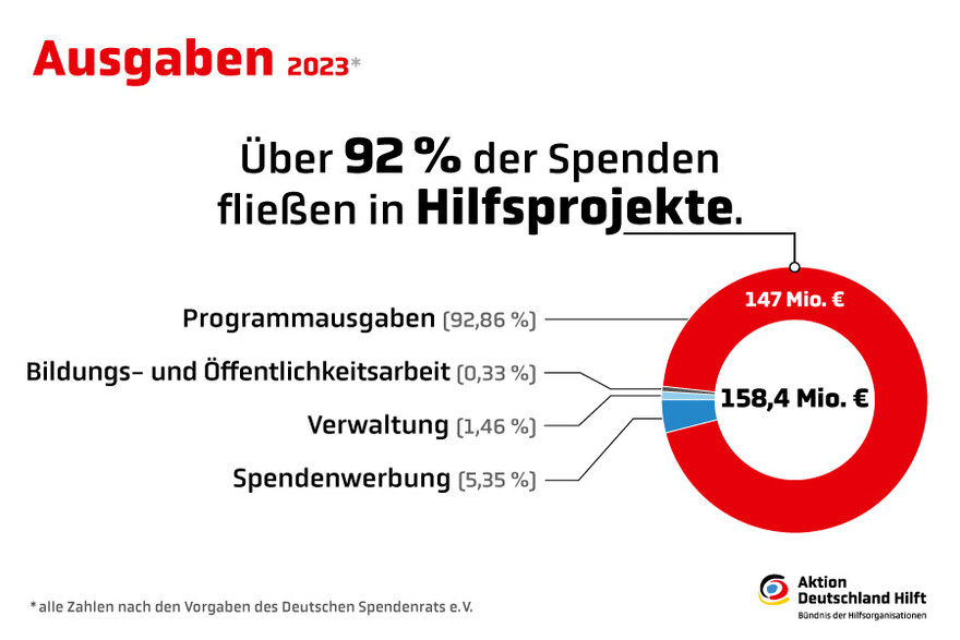 Übersicht Ausgaben 2023 Übersicht Ausgaben 2023