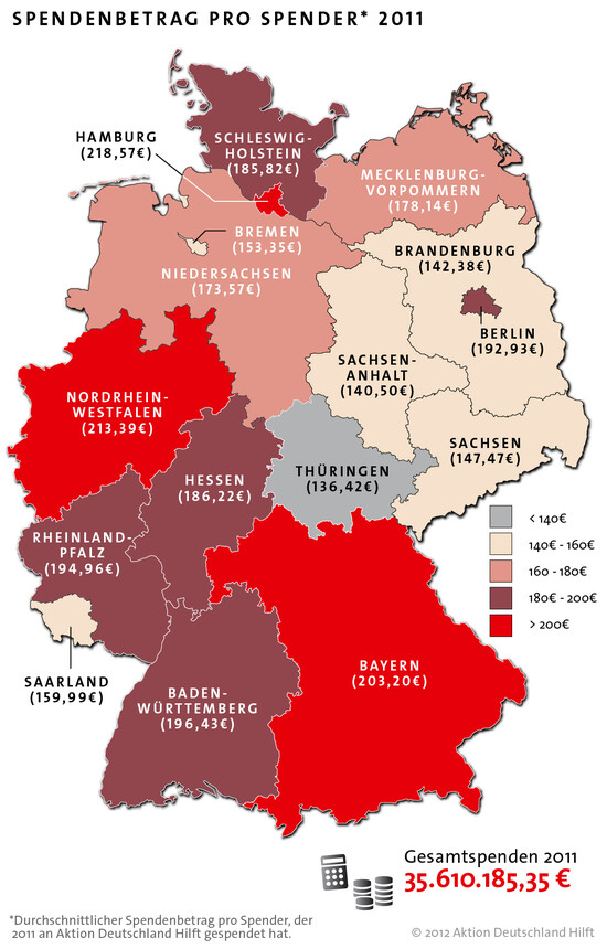 Spendenbetrag pro Spender 2011