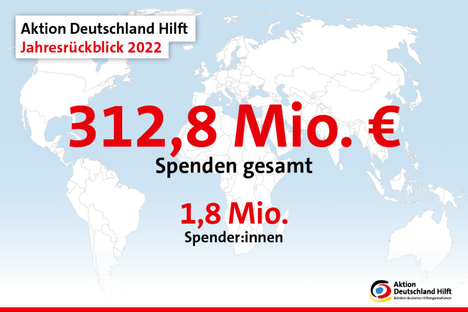 Aktion Deutschland Hilft erhielt im Jahr 2022 über 312 Millionen Euro Spenden