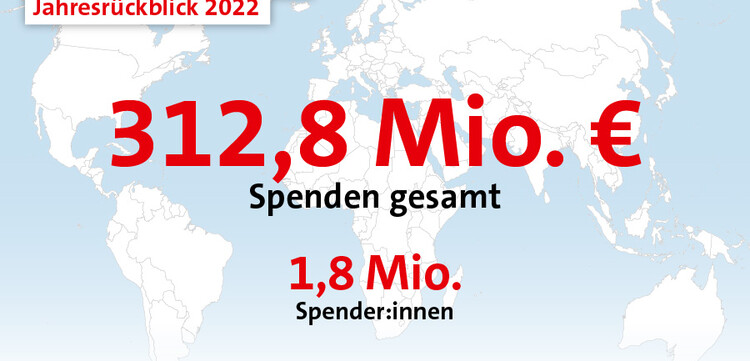 Aktion Deutschland Hilft erhielt im Jahr 2022 über 312 Millionen Euro Spenden