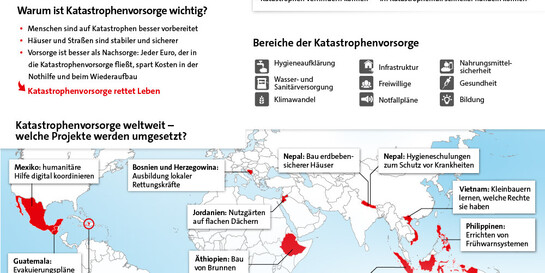 Infografik: So funktioniert Katastrophenvorsorge