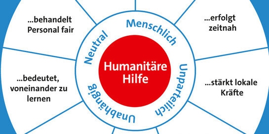 Core Humanitarian Standards
